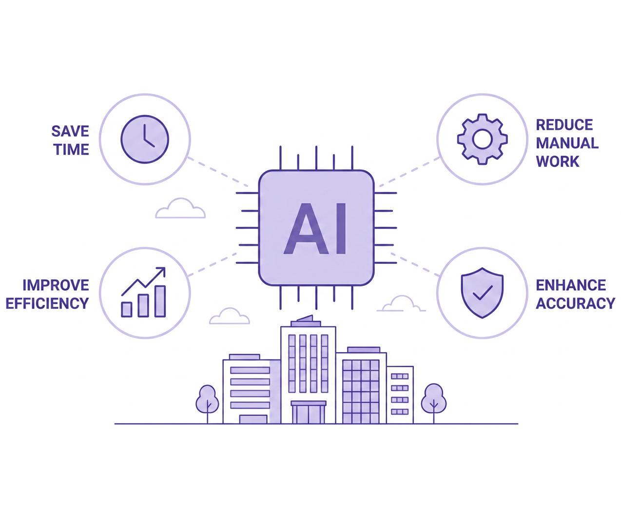 AI chip connected to four enterprise benefits above a city skyline